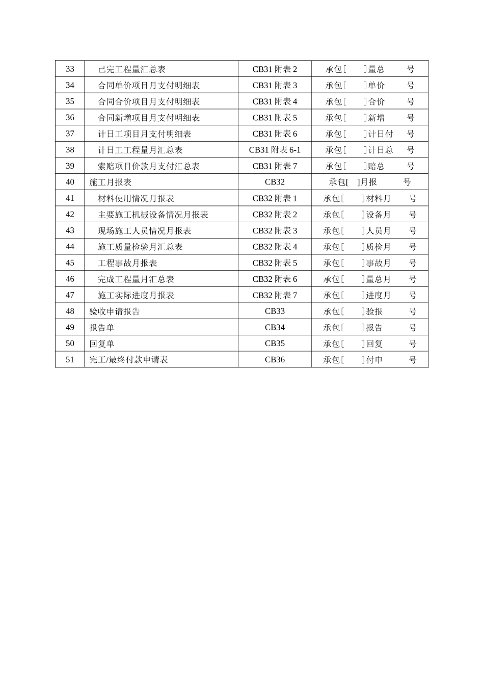 施工单位用表标准版本_第2页