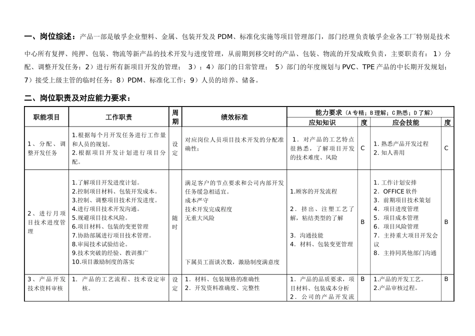 敏孚机械工程支持部经理050901_第1页