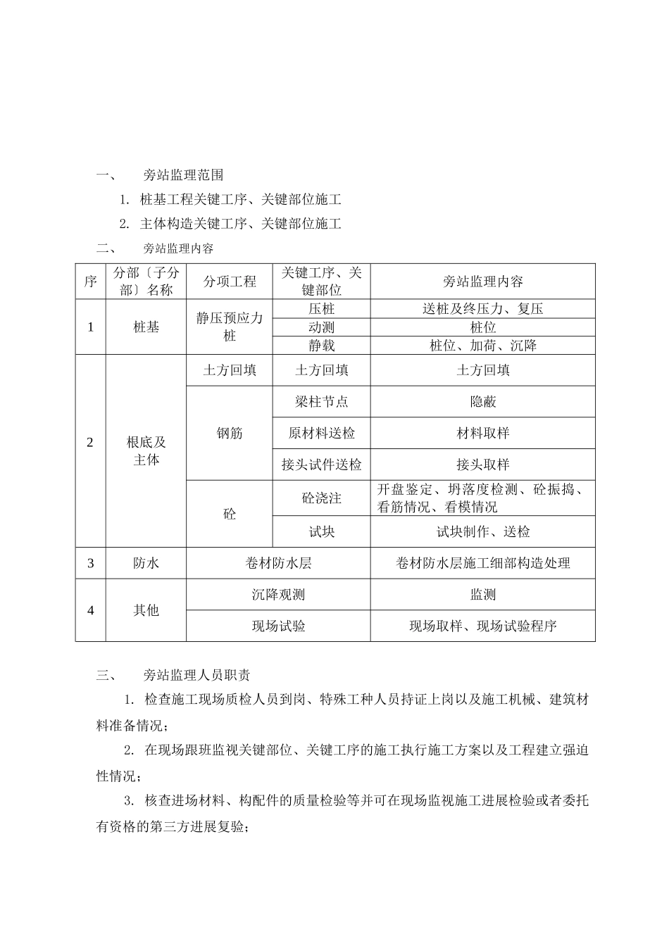旁站监理方案2_第2页