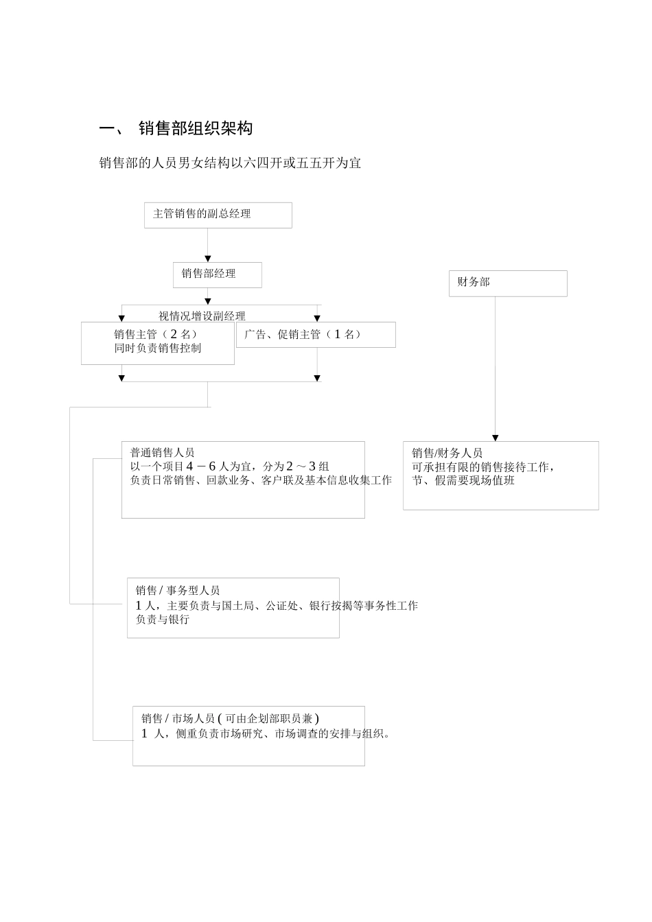 房地产销售组织框架与流程_第3页