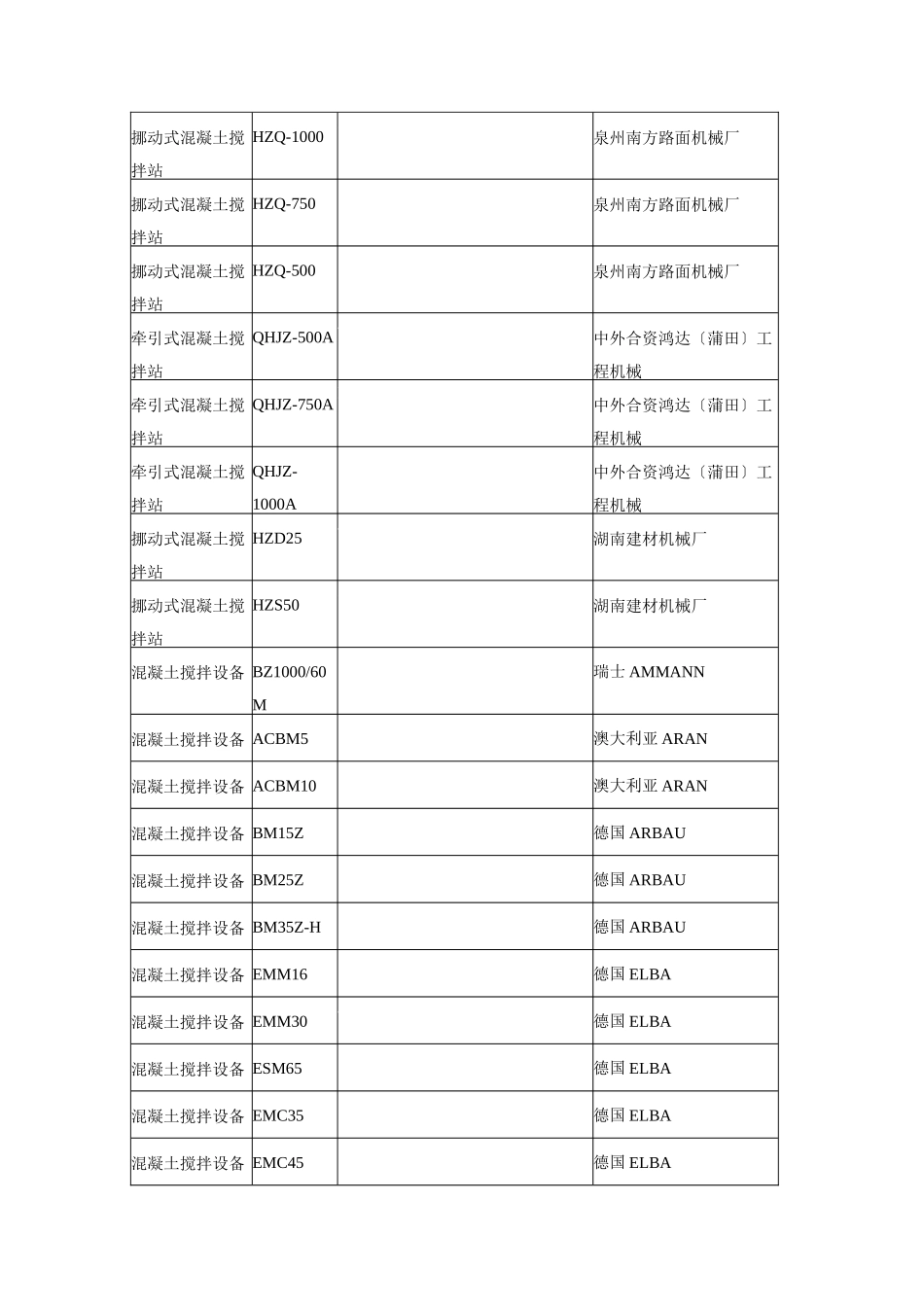 混凝土拌和设备_第2页