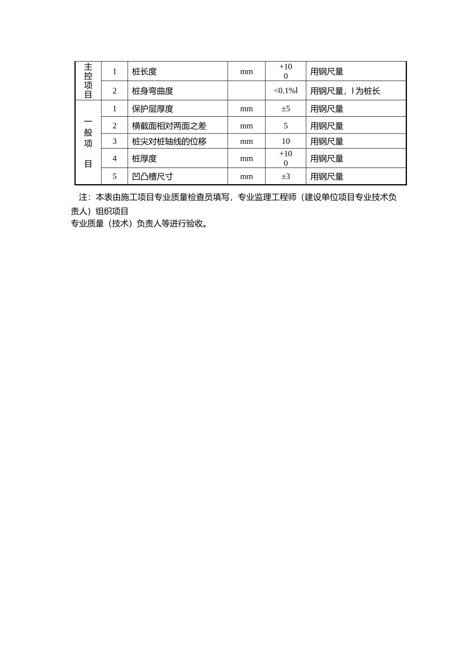 排桩墙支护工程检验批质量验收记录_第3页