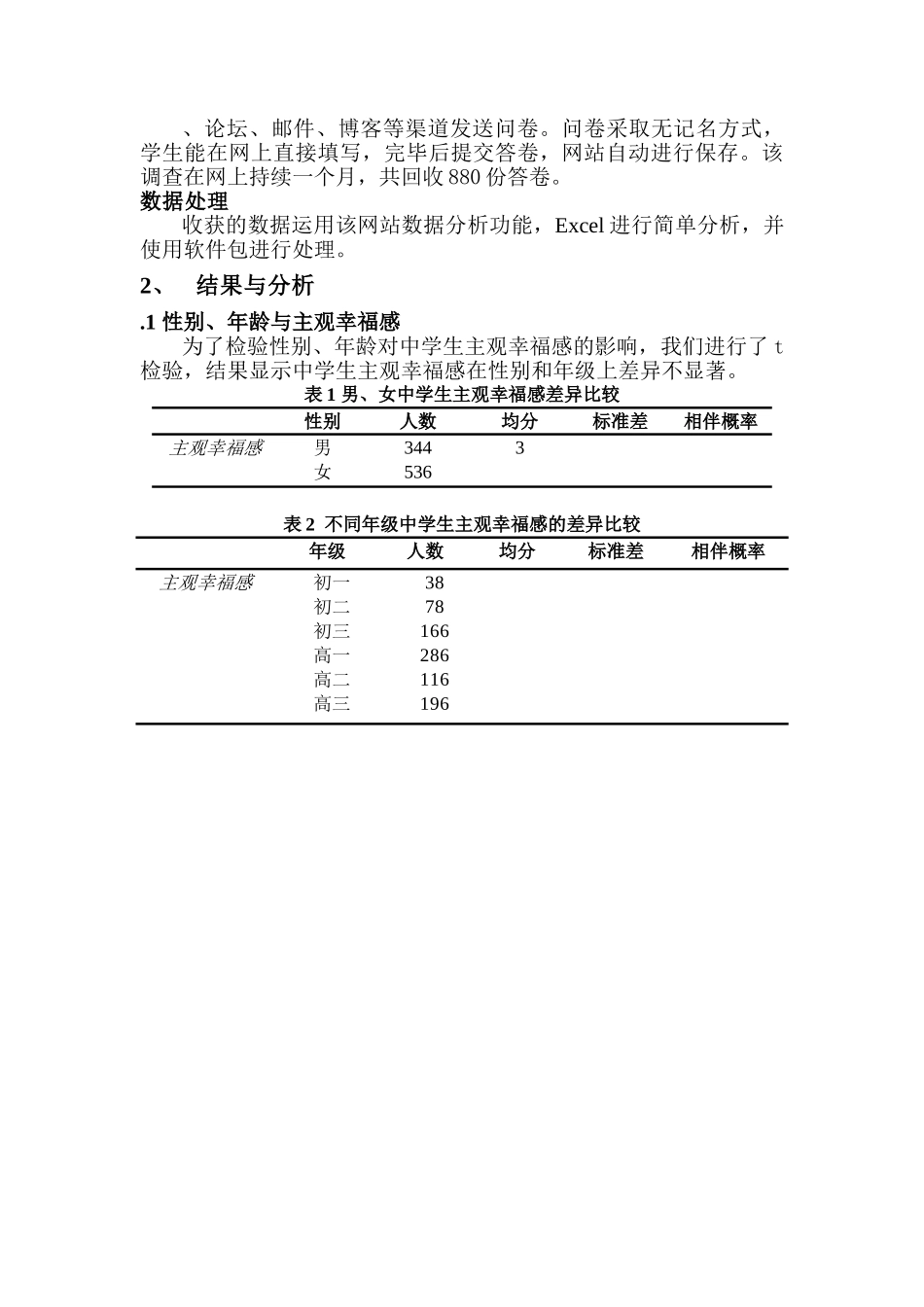 生主观幸福感及其影响因素研究 _第2页