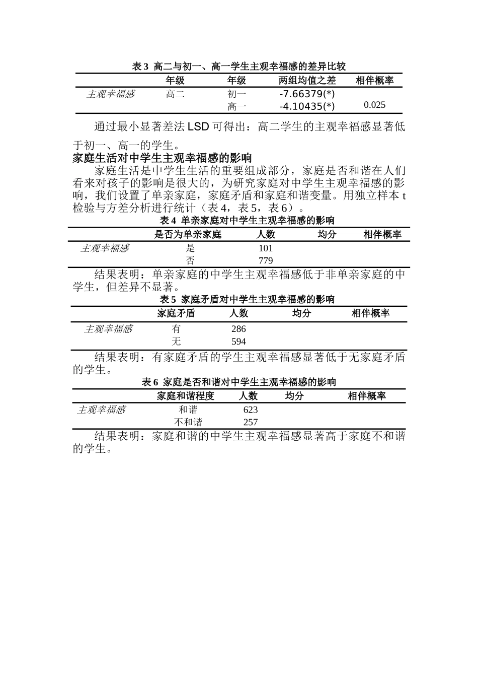 生主观幸福感及其影响因素研究 _第3页
