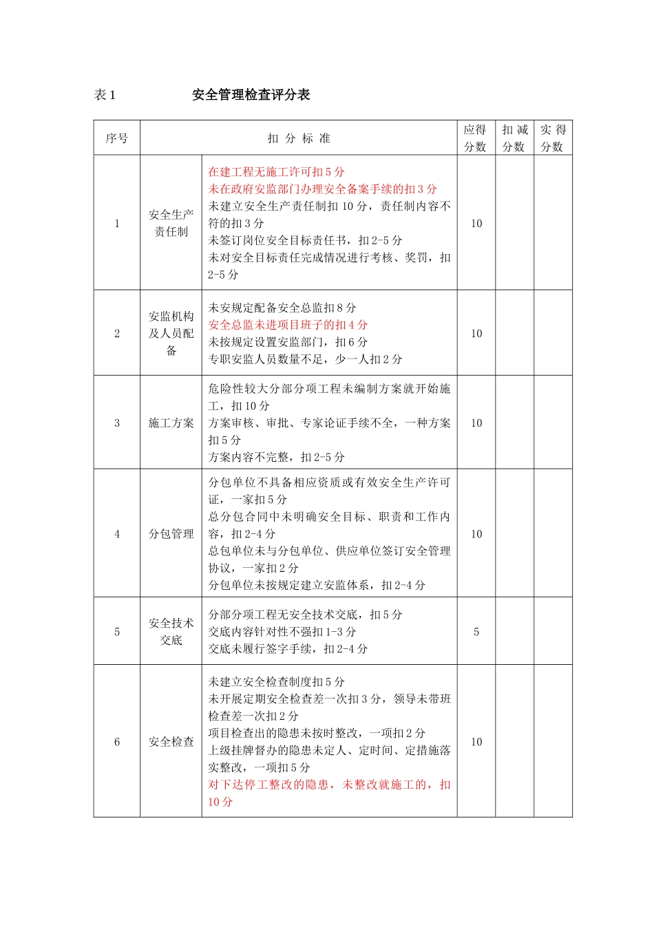 施工现场安全检查评分表(最终稿)_第2页