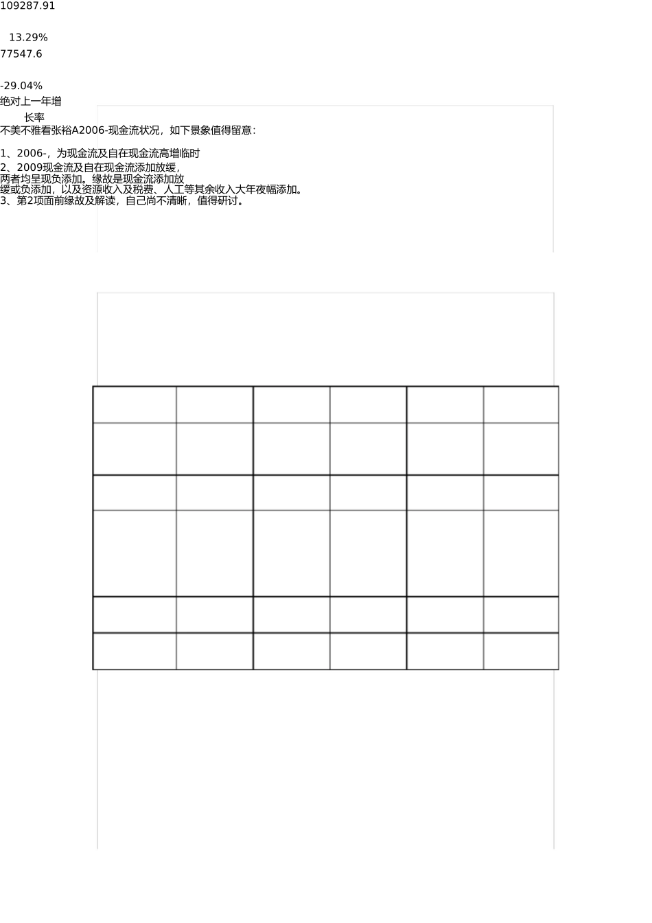 食品饮料张裕A自由现金流折现估值法计算过程 _第2页