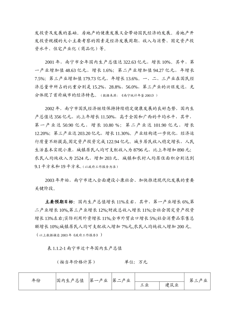 房地产项目发展时机管理研究报告_第2页