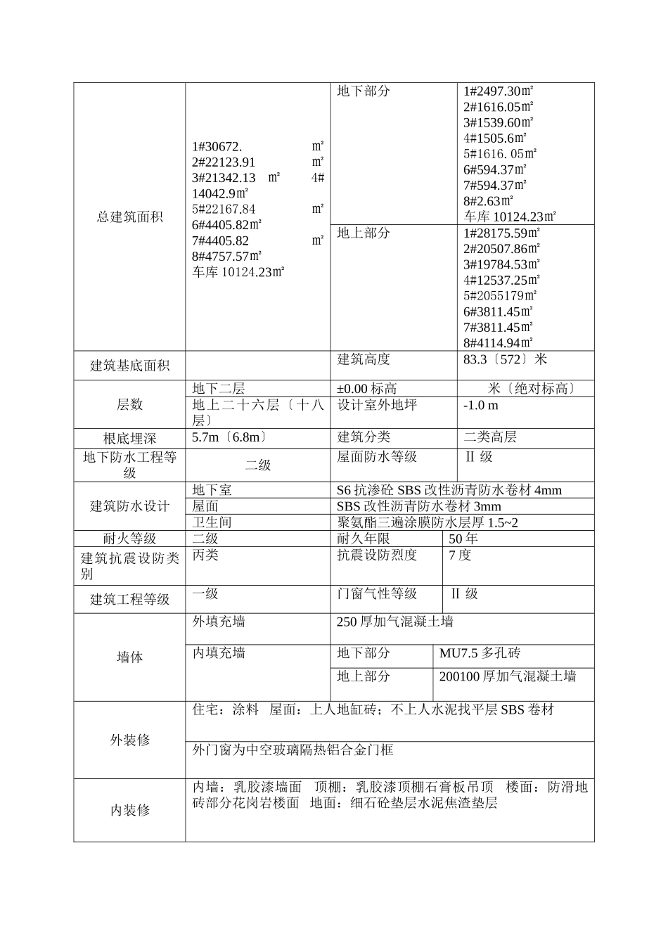 衡水公元大道住宅楼建筑节能监理规划_第2页