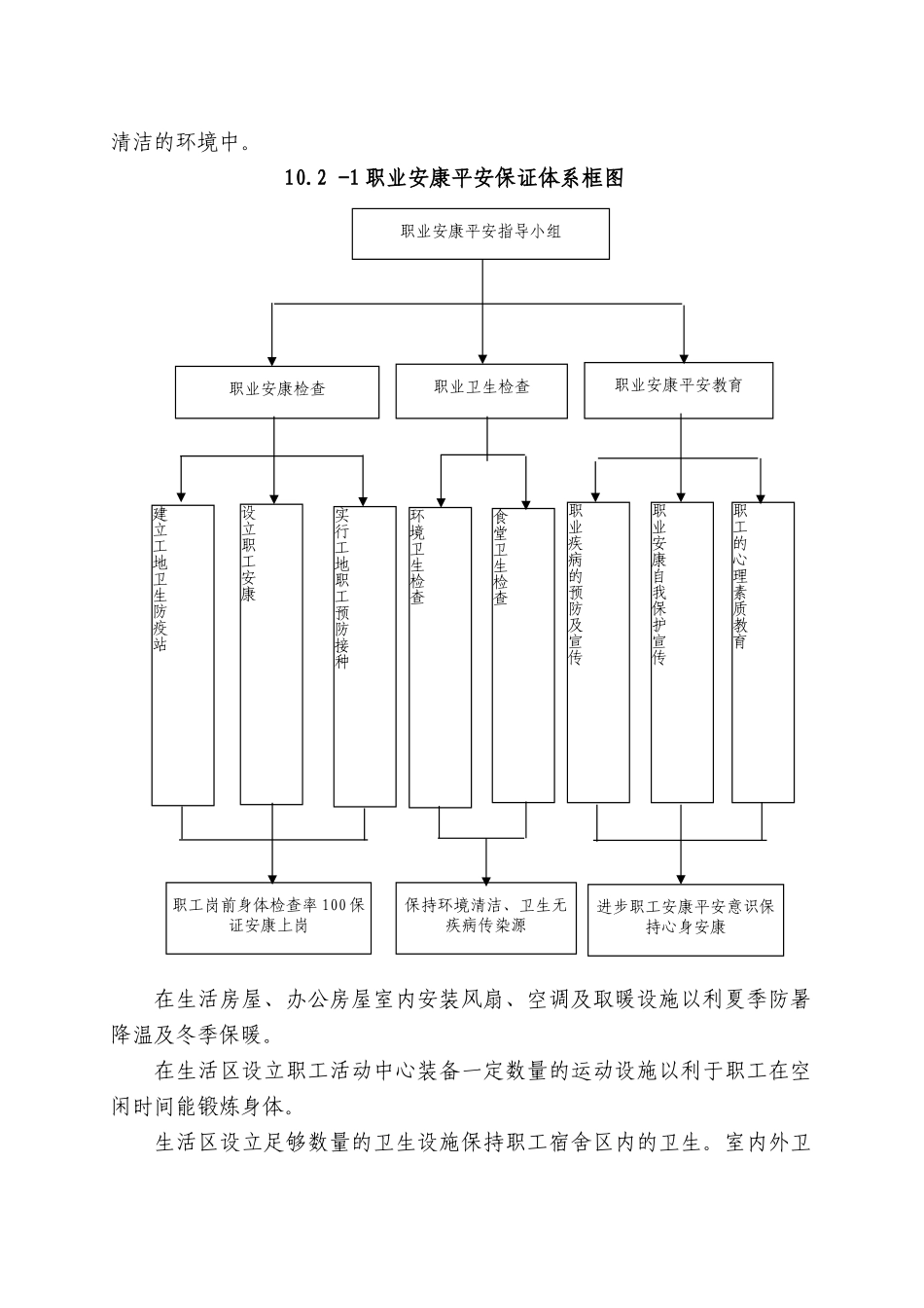 第十章  职业健康安全保障措施_第2页