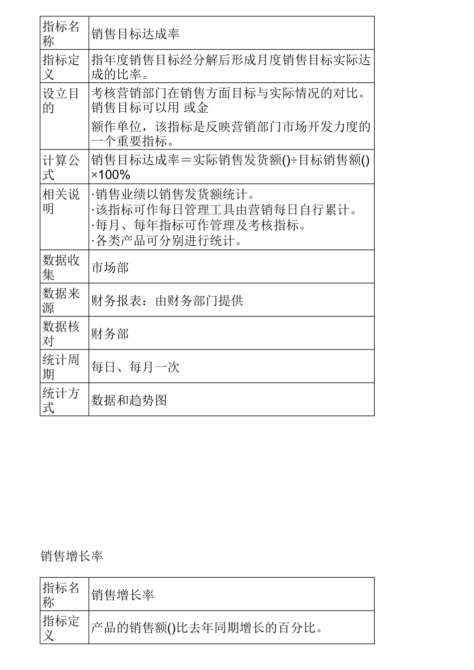 某股份有限公司KPI指标体系_第2页