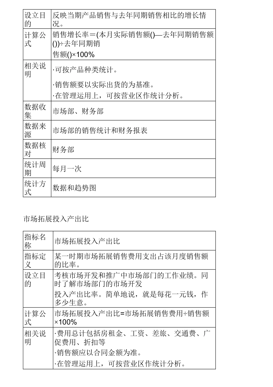 某股份有限公司KPI指标体系_第3页