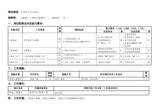敏孚机械CNC铣工050901