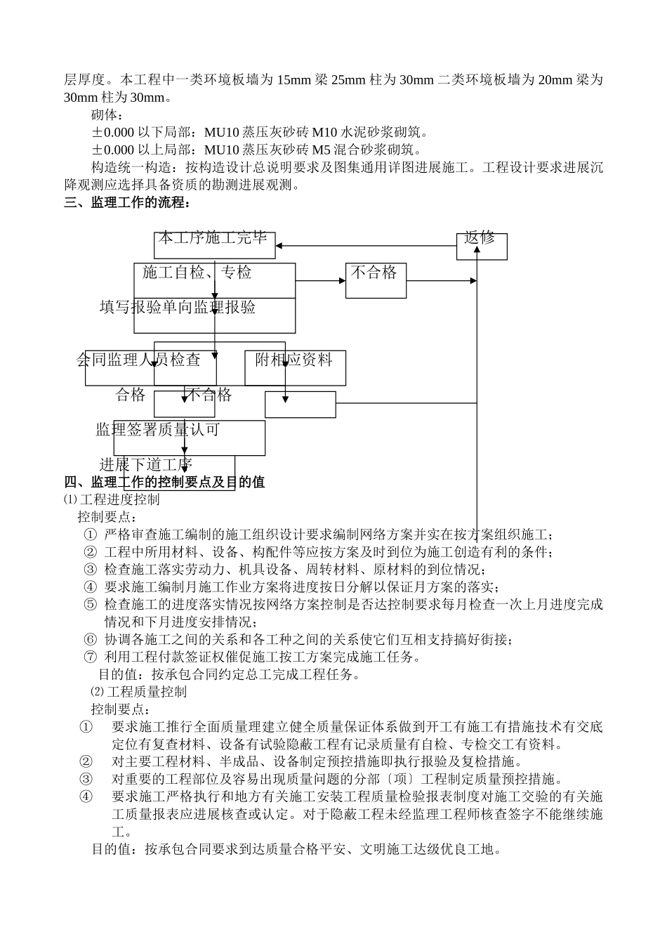 某花园小区工程监理实施细则_第3页