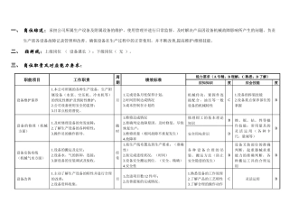 敏孚机械机械维修050901