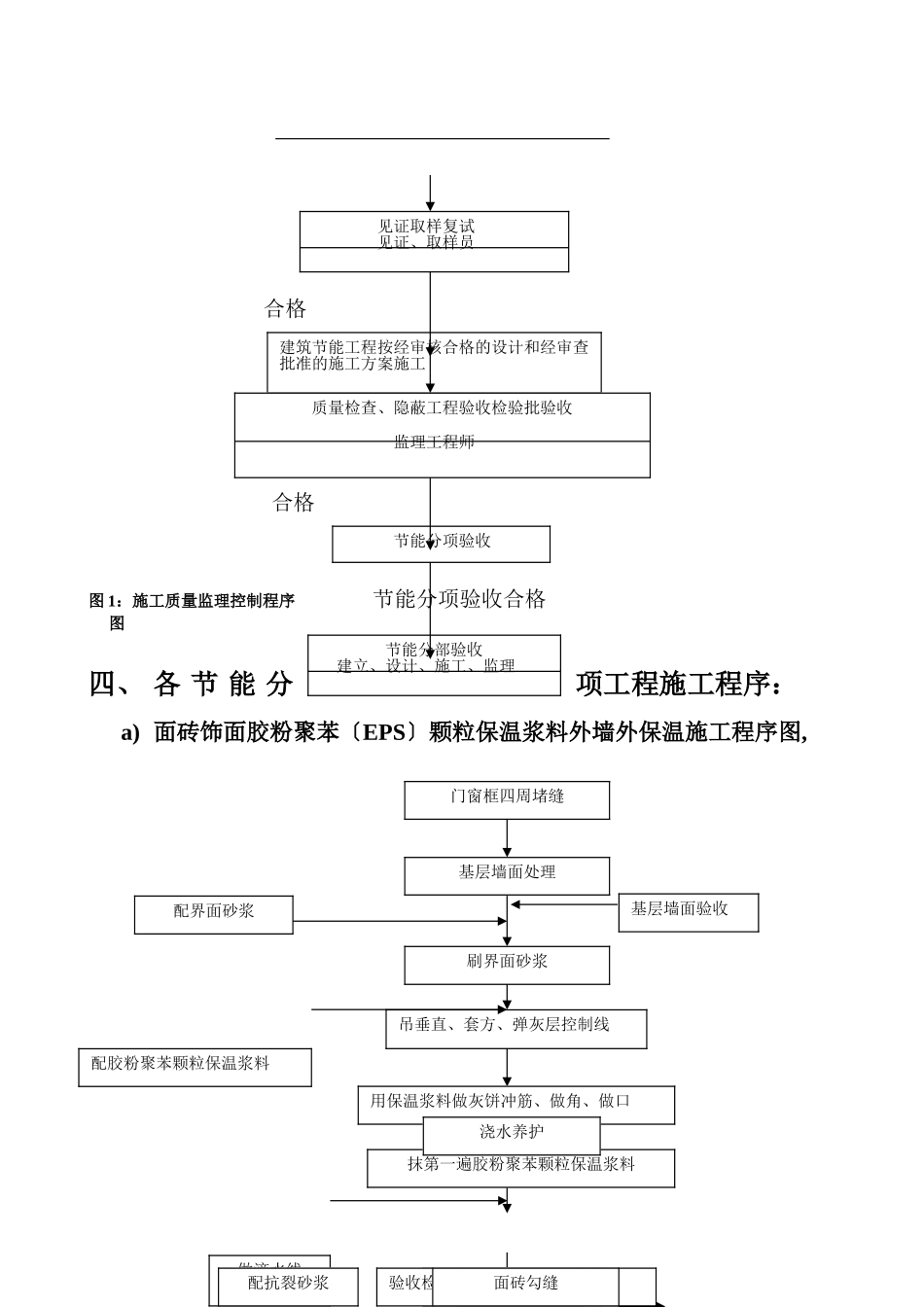 荷花苑西侧地块工程监理实施细则（建筑节能工程施工质量监理实施细则）_第3页