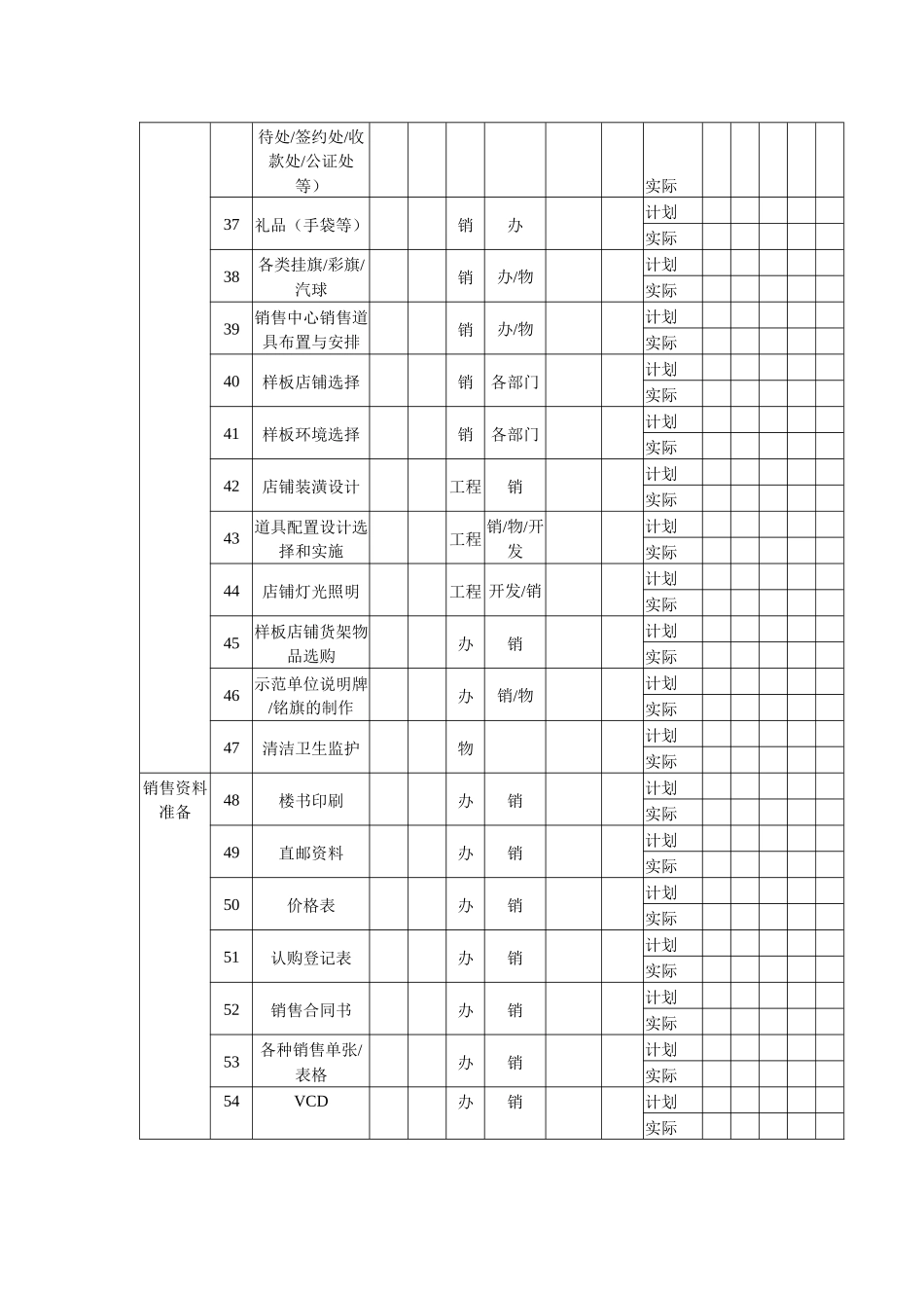 房地产综合进度监控表_第3页