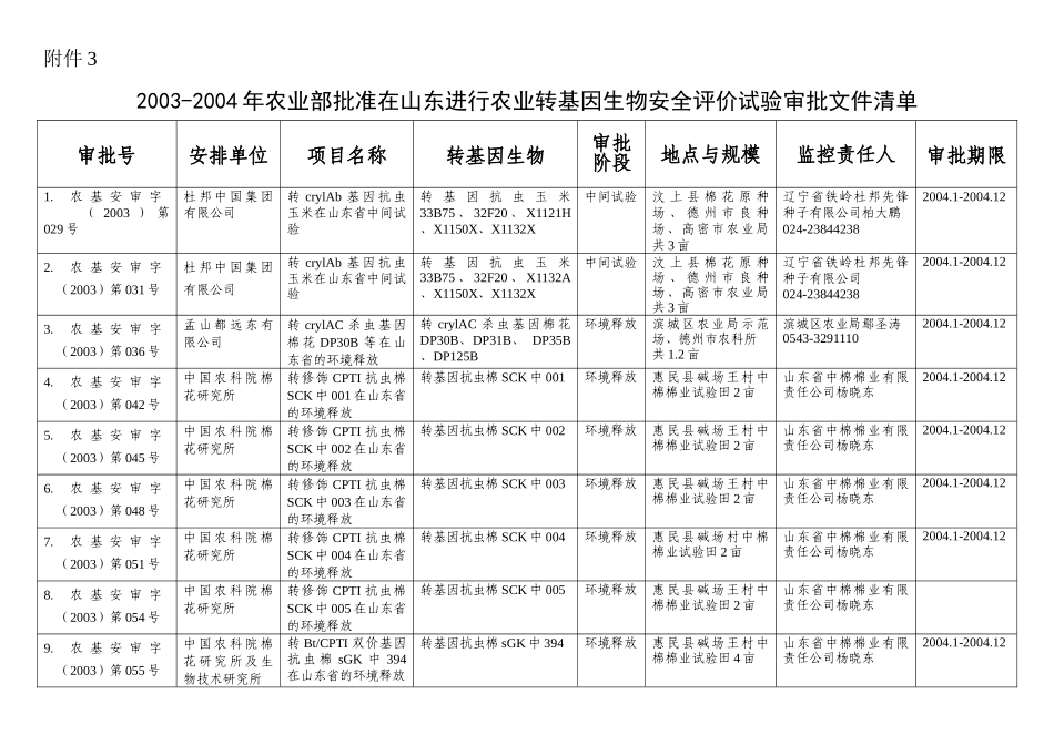 承担农业部转基因生物试验单位目录-附件2：_第1页