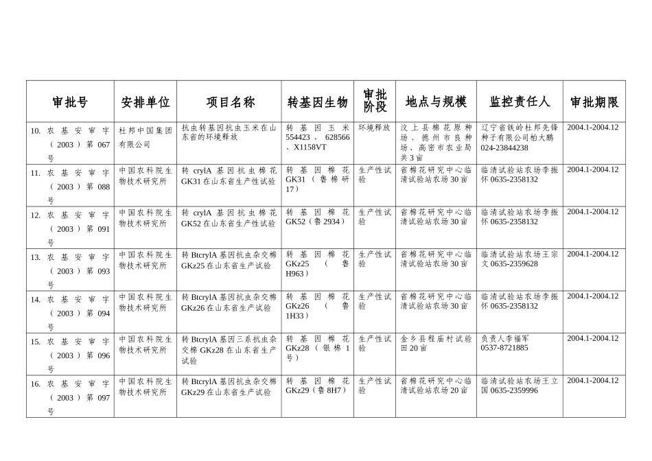 承担农业部转基因生物试验单位目录-附件2：_第3页