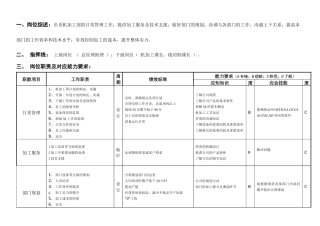 敏孚机械机加工部经理050901
