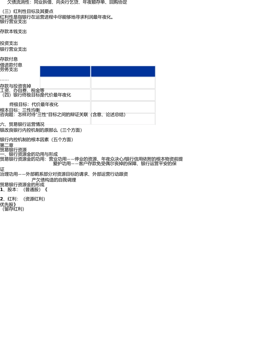 商业银行复习提纲 _第2页