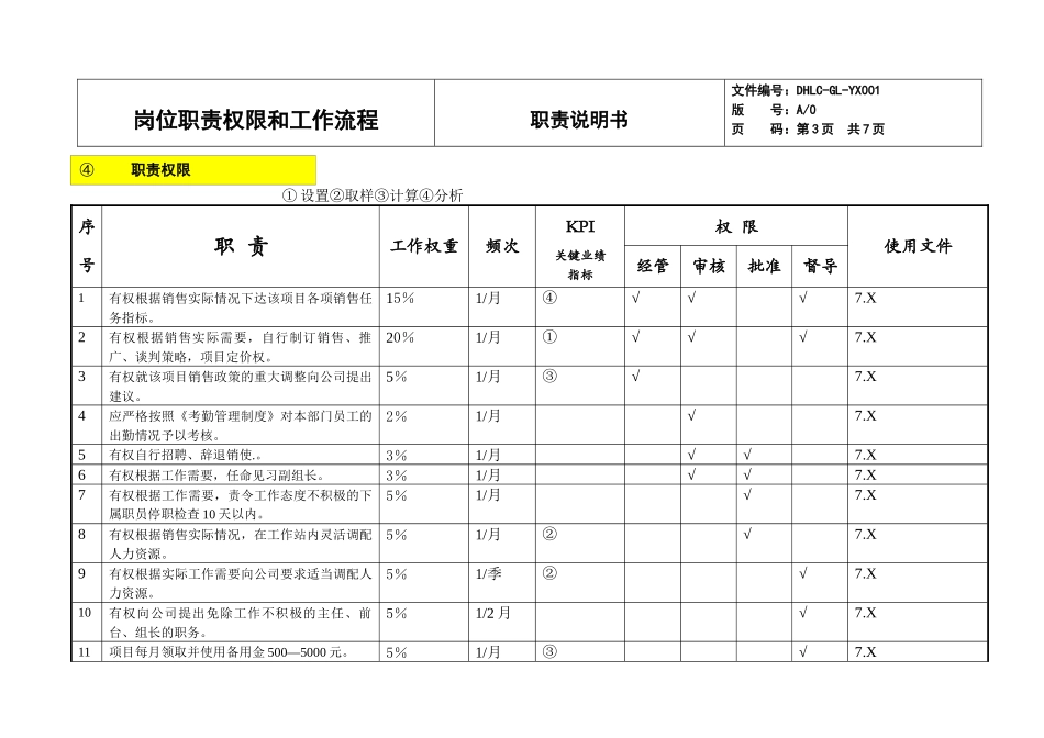 房地产项目经理职责权限和流程完整版_第3页