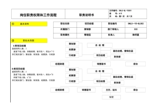 房地产项目经理职责权限和流程完整版