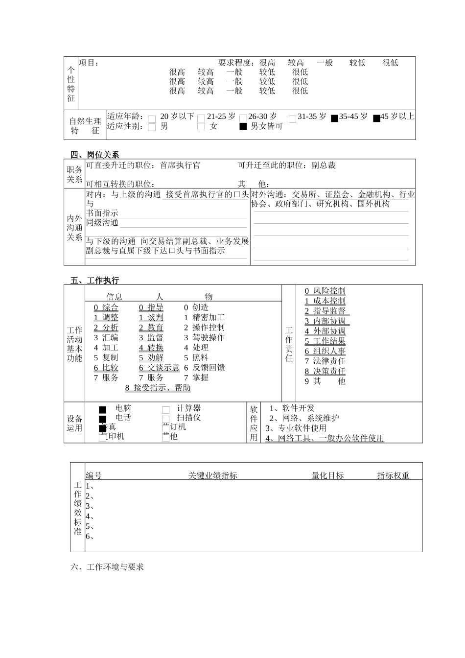 某公司总裁(COO)岗位职责_第3页