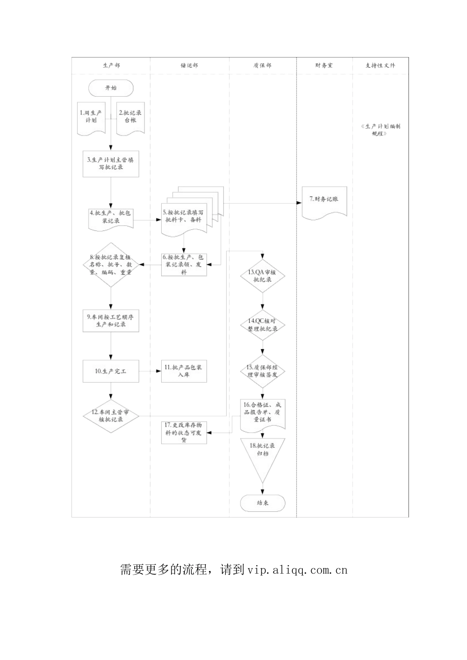 批生产&批包装记录执行标准流程_第3页