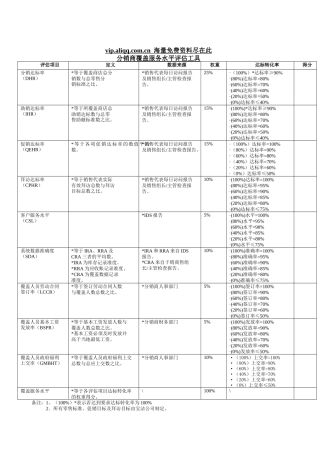 分销商覆盖服务水平评估工具1