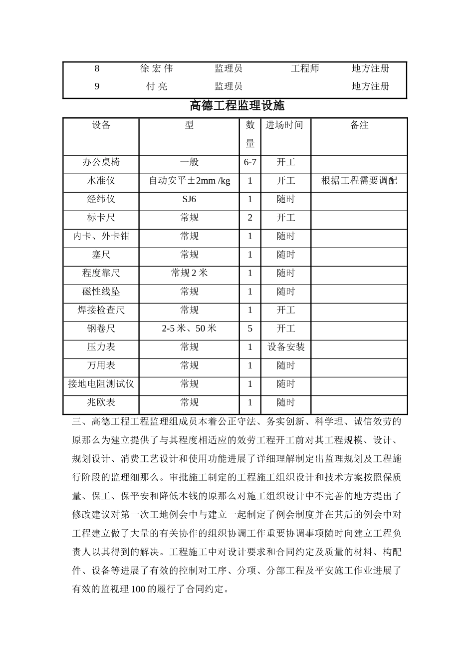 高德棚户区改造工程监理工作总结_第2页