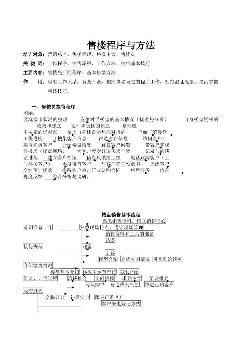 房地产行业-售楼程序与方法_第1页