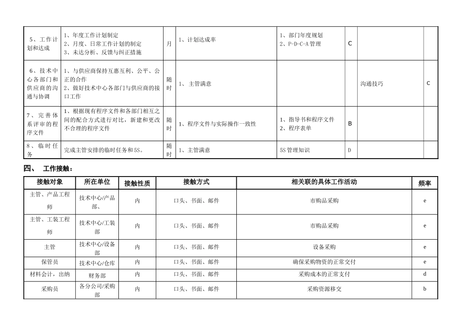 敏孚机械市购品采购060520_第2页