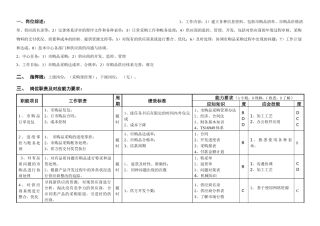 敏孚机械市购品采购060520
