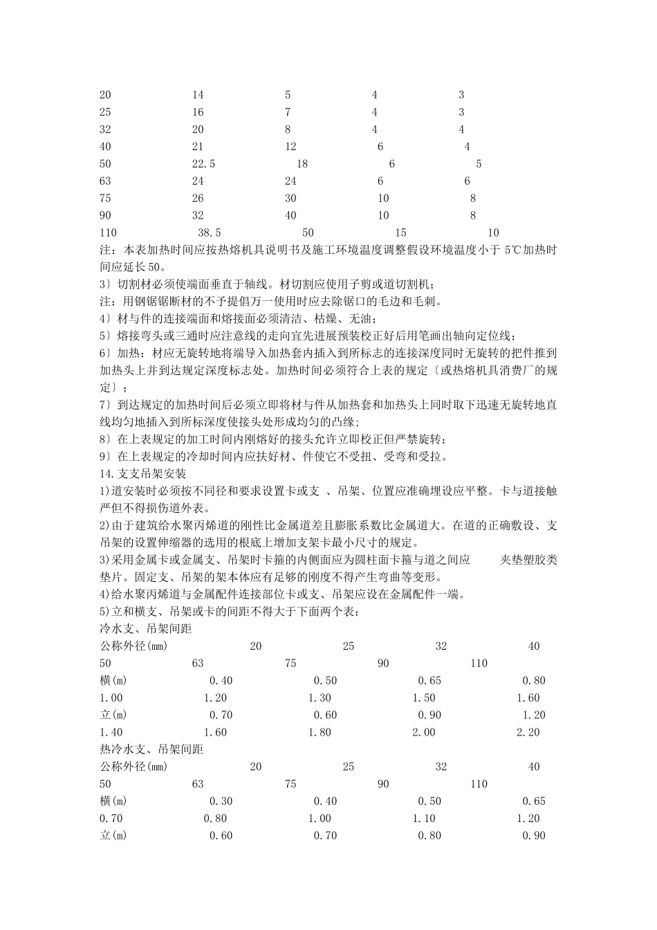 给排水工程技术交底_第3页