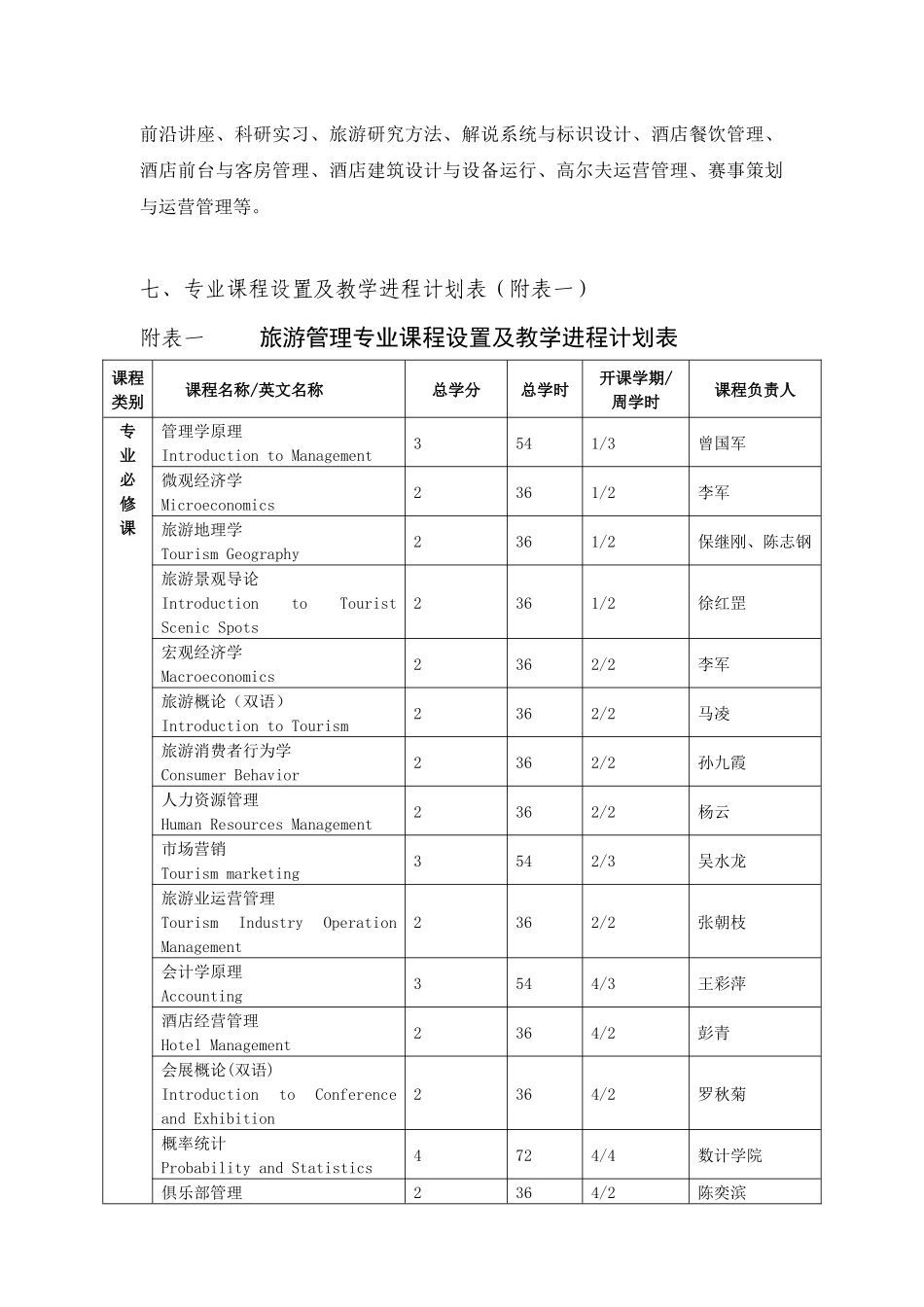 旅游学院旅游管理专业培养方案简析_第3页