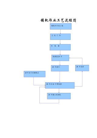 铺轨作业工艺流程图