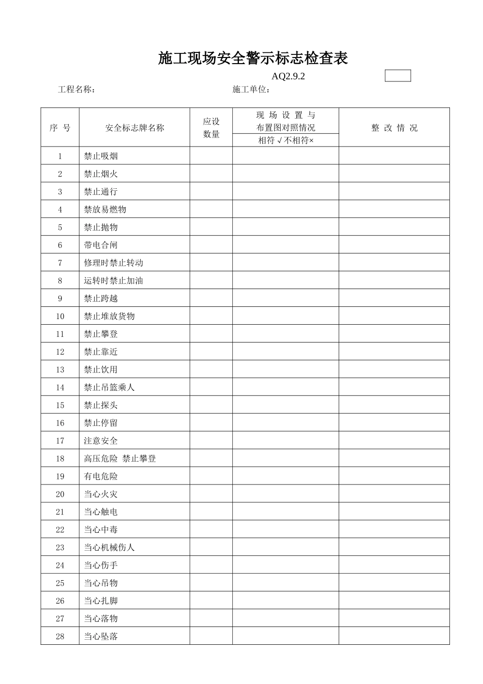 施工现场安全警示标志检查表_第1页