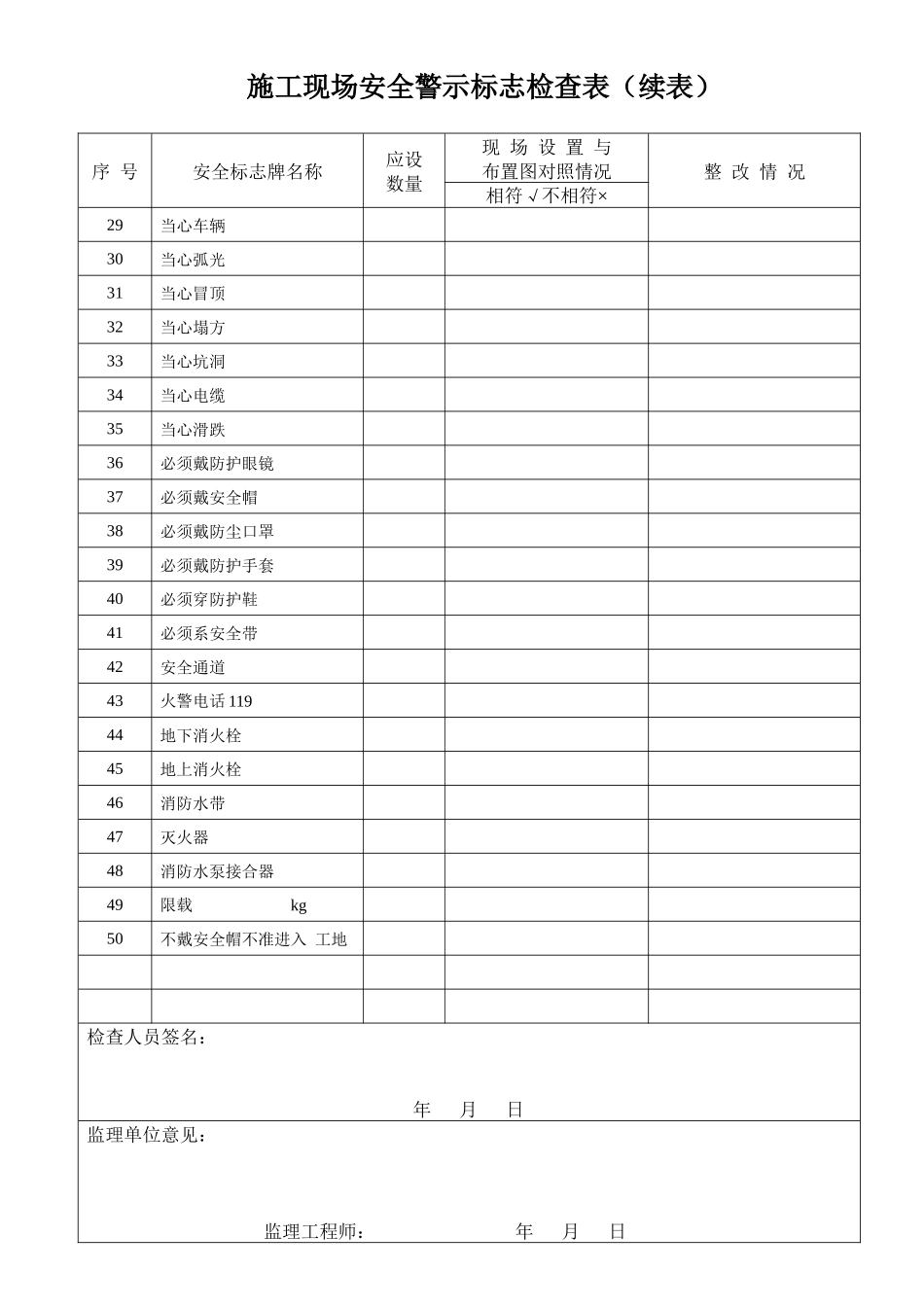 施工现场安全警示标志检查表_第2页