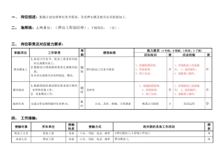 敏孚机械押出模钳工050901