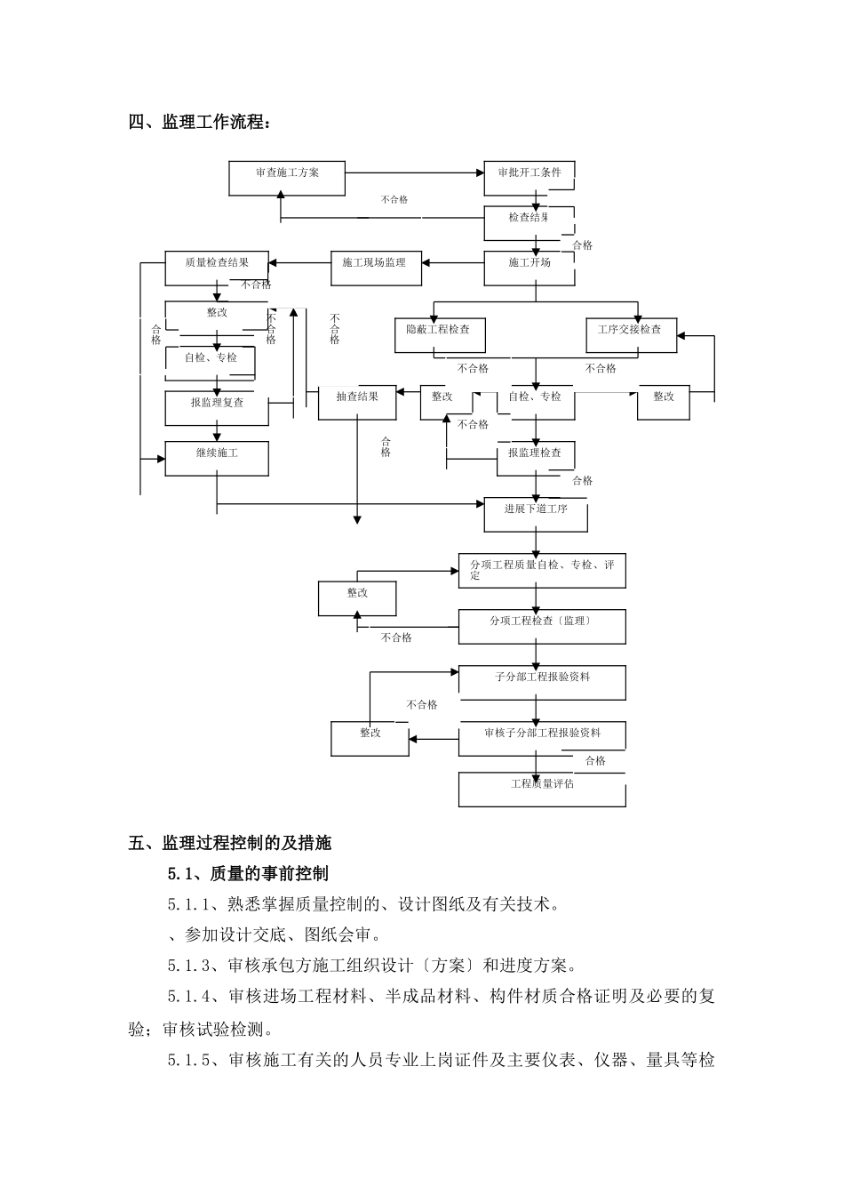 范本-给排水、消防、燃气监理实施细则_第3页