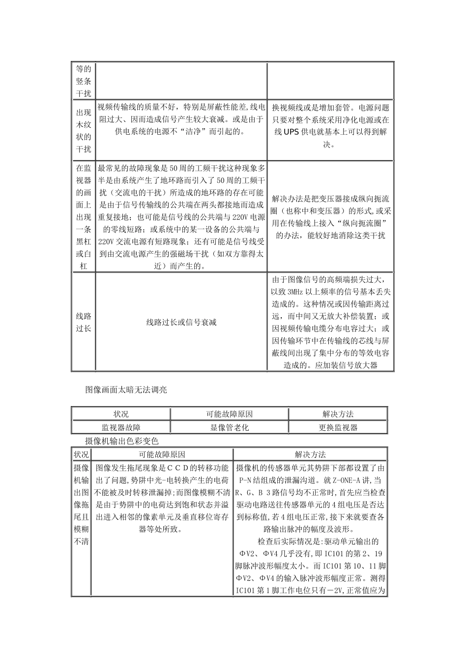 摄像机故障分析-北京富美讯电子技术有限公司首页_第2页