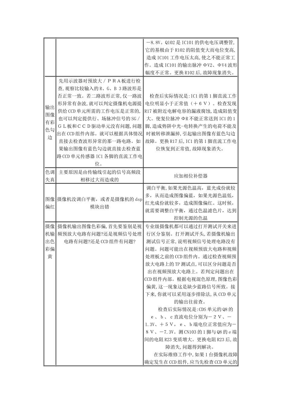 摄像机故障分析-北京富美讯电子技术有限公司首页_第3页