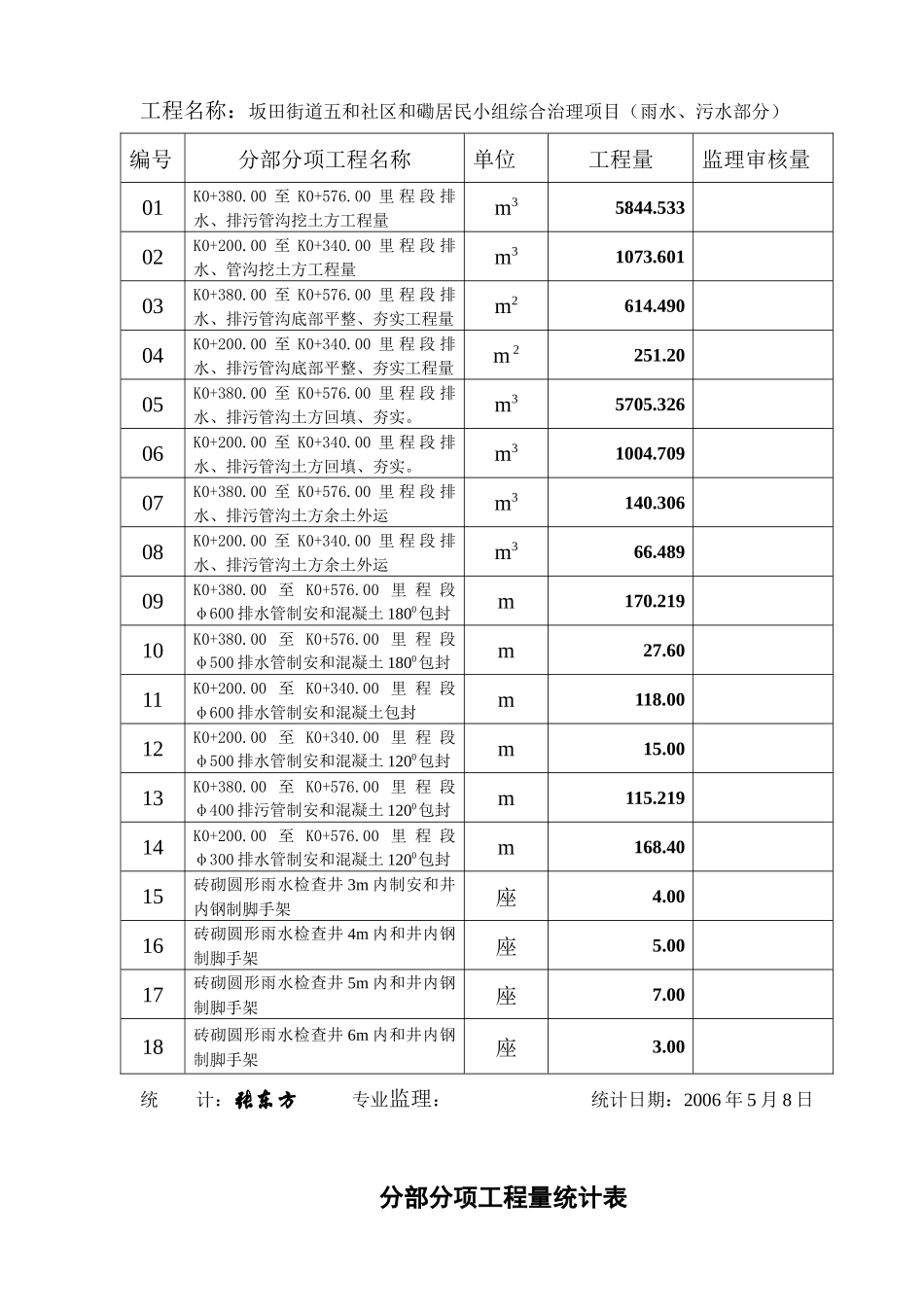 排水部分工程量计算书_第3页