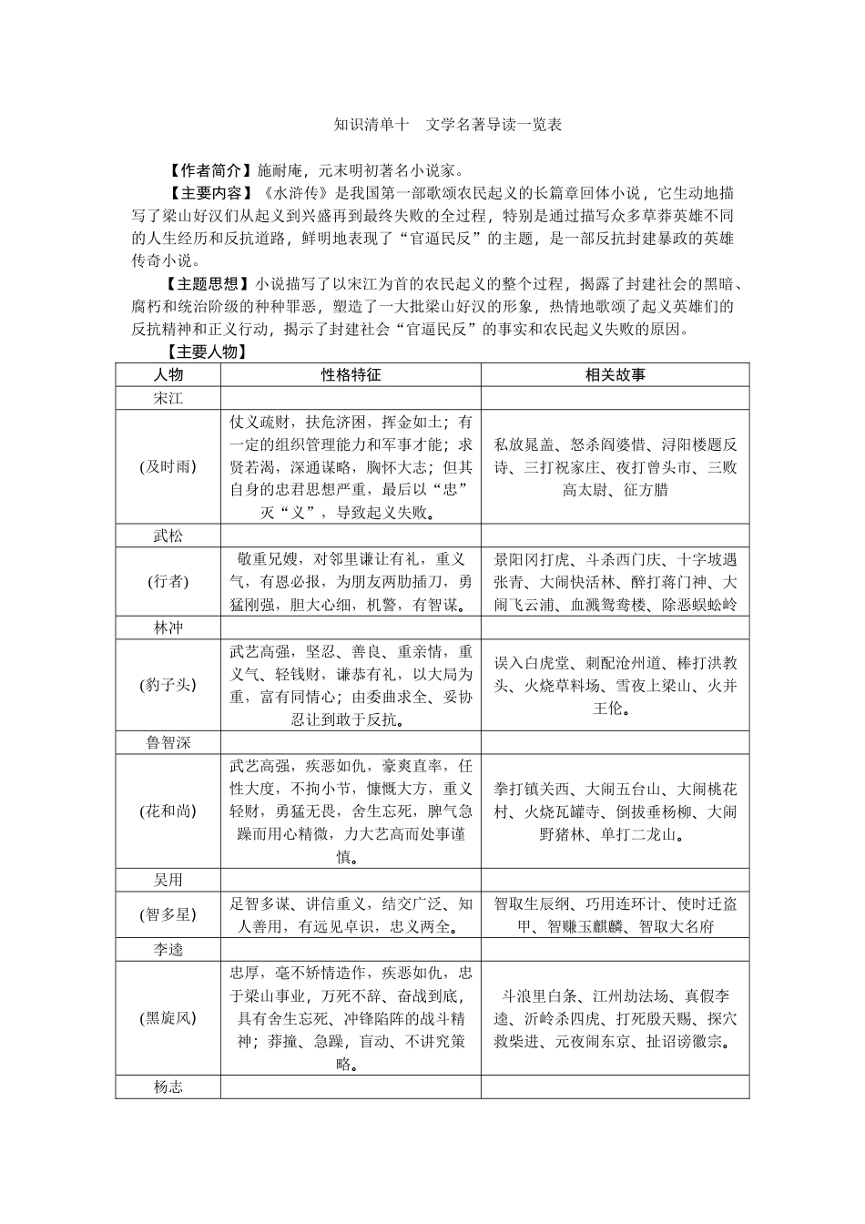 2017年中考语文知识清单-语文知识积累9 _第1页