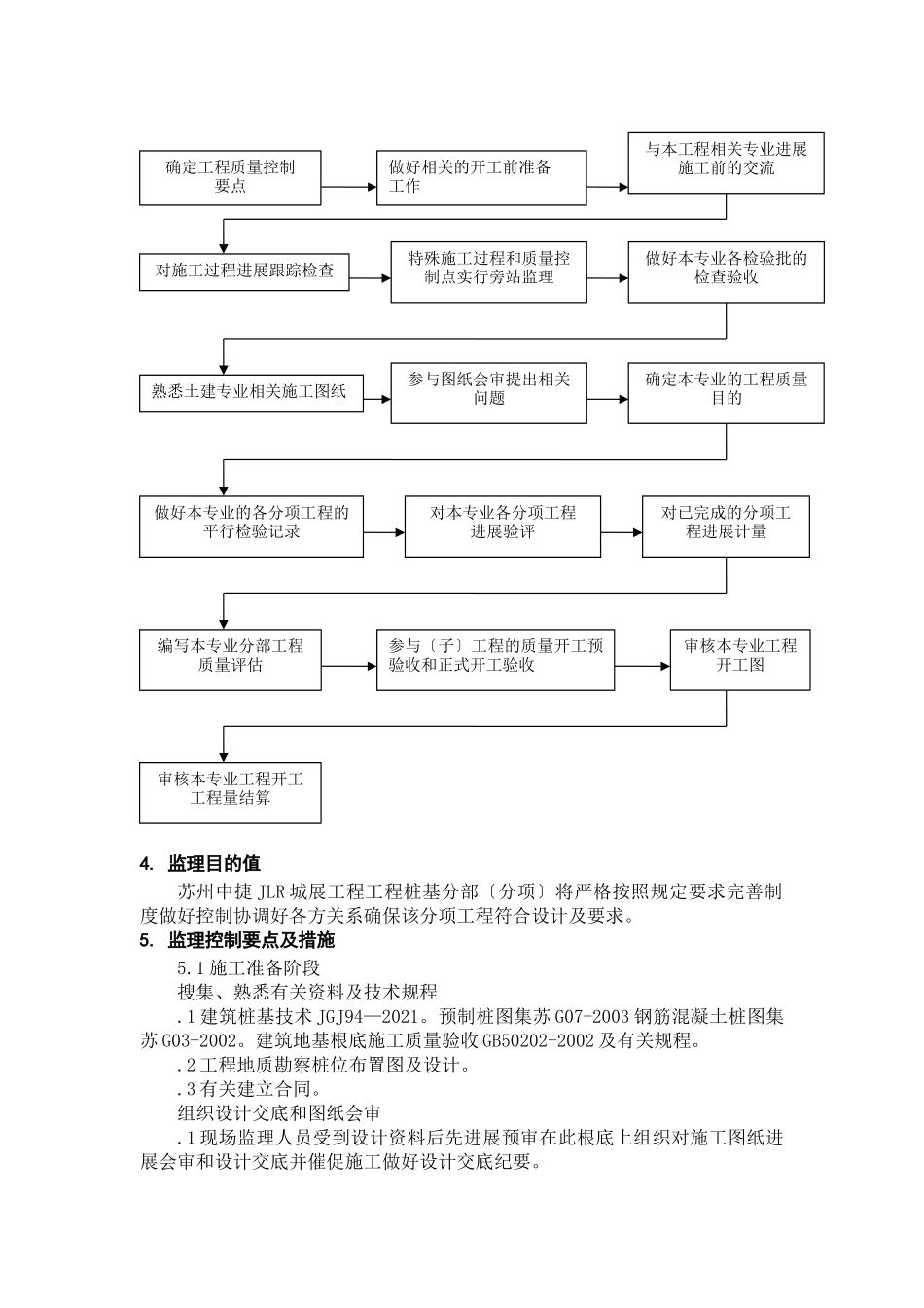 某展厅项目工程静压桩监理实施细则_第3页