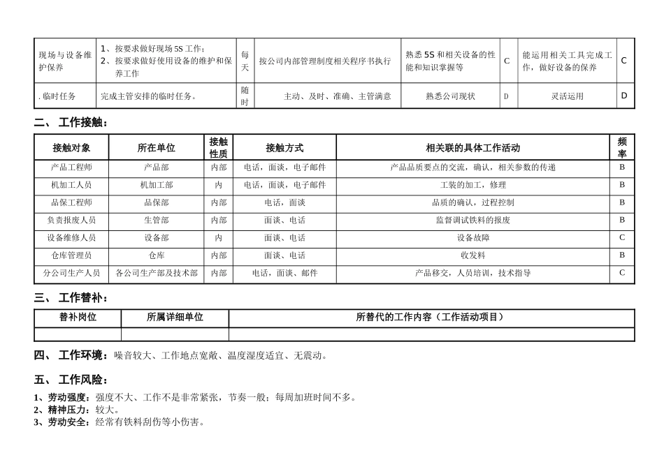 敏孚机械滚轮调试050901_第2页