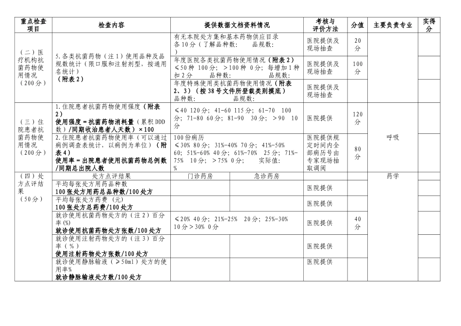 抗菌药物临床应用专项整治活动检查表_第3页