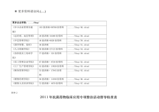 抗菌药物临床应用专项整治活动检查表