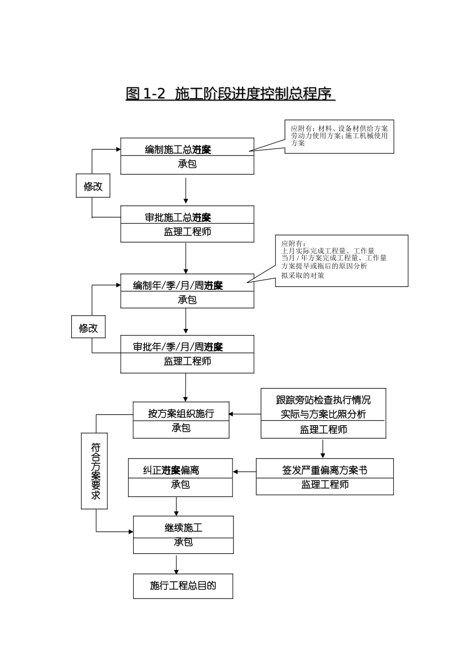 监理工作常用流程图_第2页