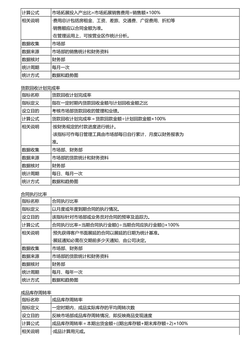 某股份有限公司KPI指标库_第2页